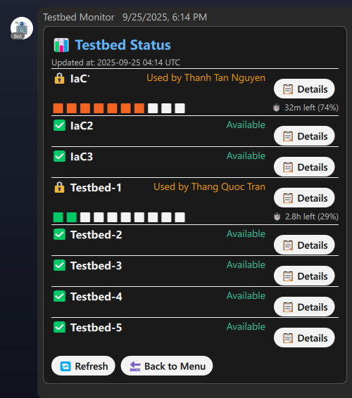 Status View
