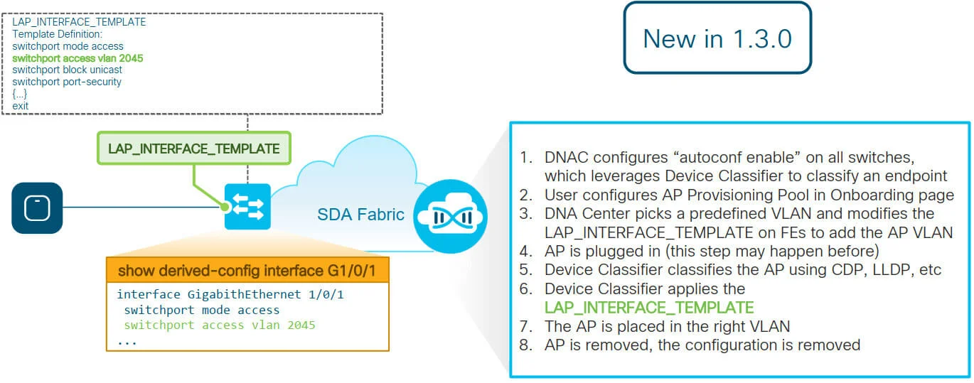 From Macros to Autoconf (IBNS2.0)